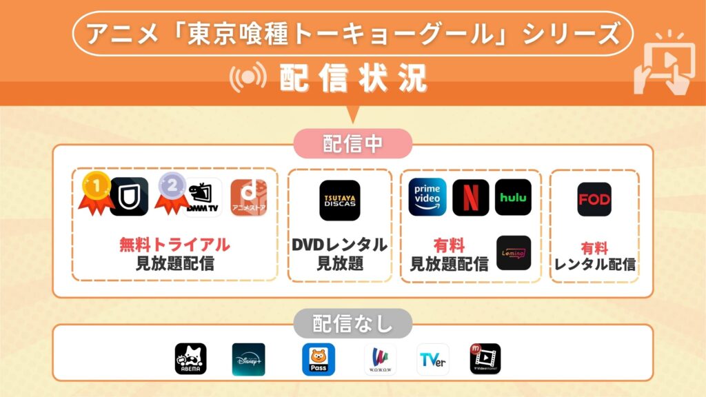 東京喰種トーキョーグールシリーズ配信状況