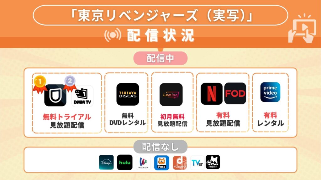 映画 東京リベンジャーズ(実写)配信比較