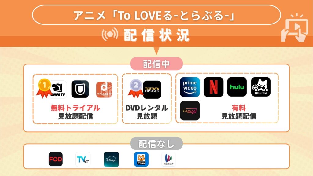 To LOVEる-とらぶる-配信状況