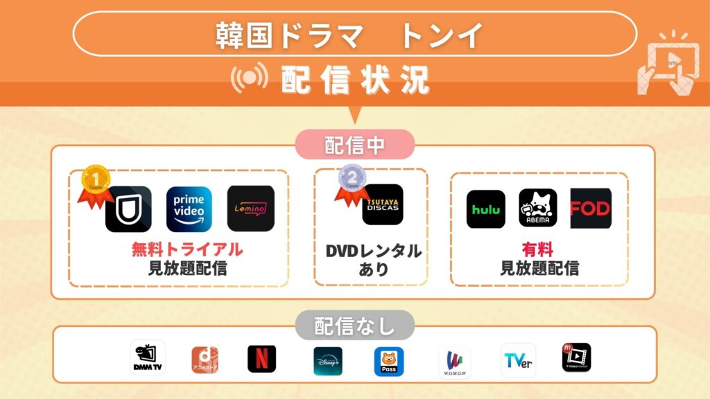 韓国ドラマ「トンイ」の動画を全話無料視聴できる配信サイト・アプリは?