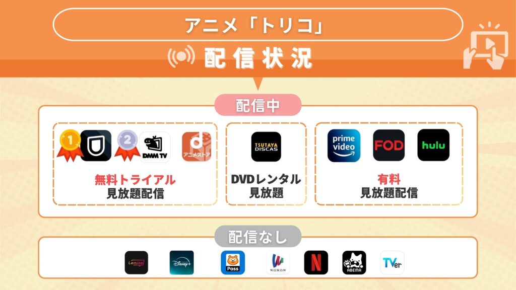 トリコ配信状況
