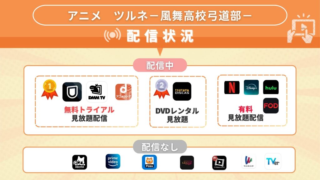 アニメ「ツルネ -風舞高校弓道部-」はどこで見れる?無料で全話視聴できるサブスク動画配信サイトを調査!