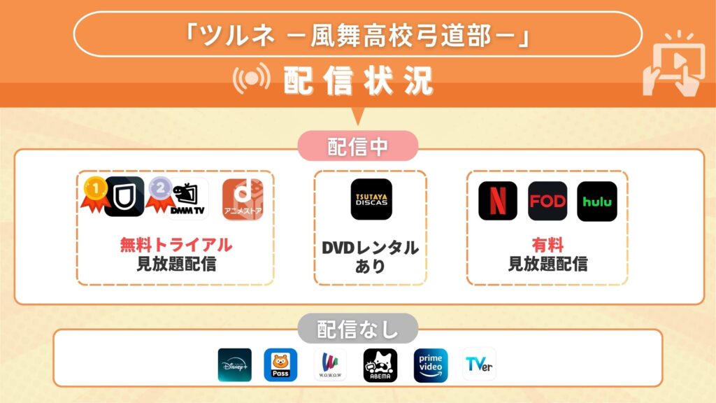アニメ「ツルネ -風舞高校弓道部-」はどこで見れる?無料で全話視聴できるサブスク動画配信サイトを調査!