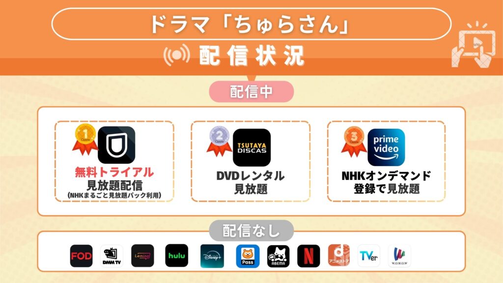 ちゅらさん配信状況