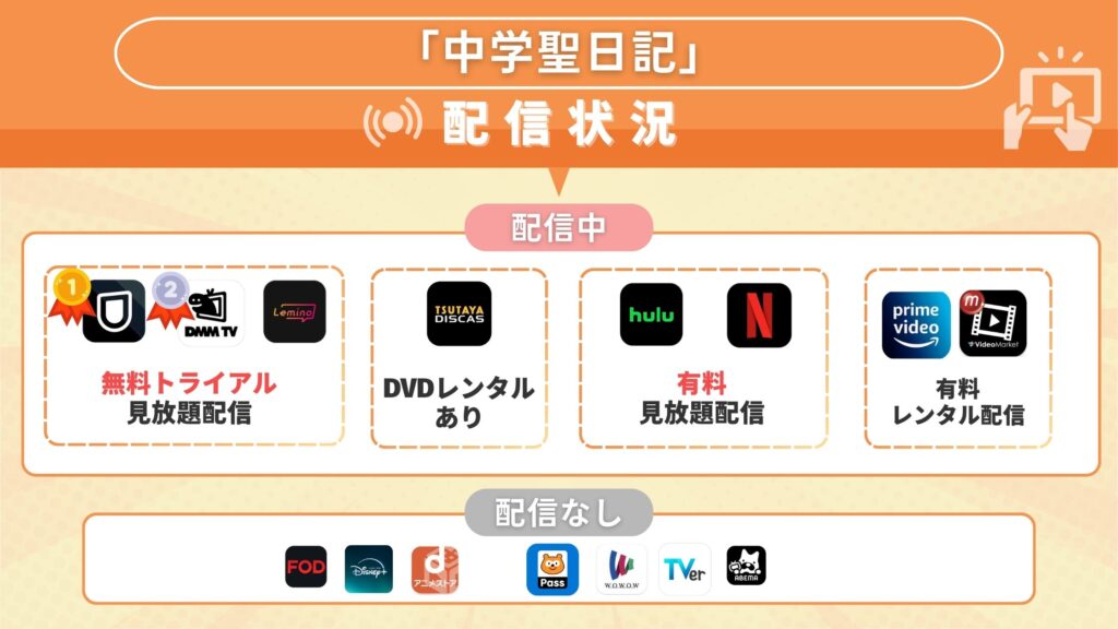ドラマ「中学聖日記」が無料視聴できるサブスクはどこ?