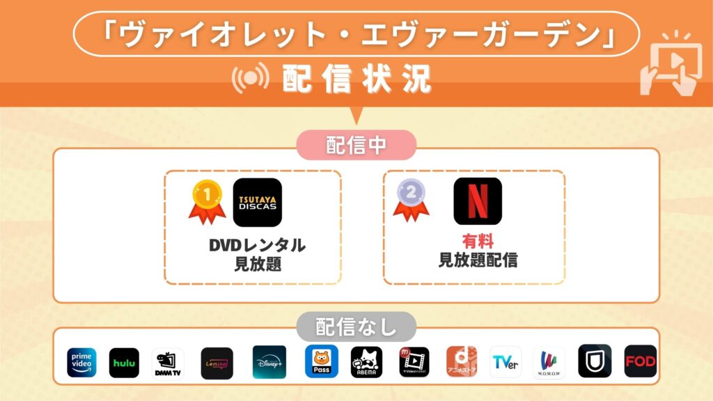 「ヴァイオレット・エヴァーガーデン」を無料視聴できるサブスク型の配信サイト・アプリは?
