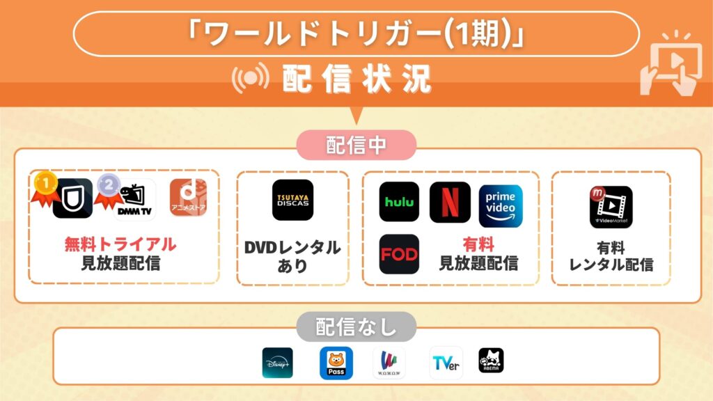 アニメ「ワールドトリガー（1期）」を全話無料視聴できるサブスク型の配信サイト・アプリは？