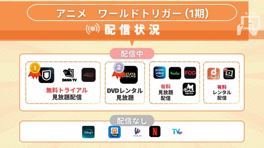 アニメ「ワールドトリガー(1期)」を全話無料視聴できるサブスク型の配信サイト・アプリは?