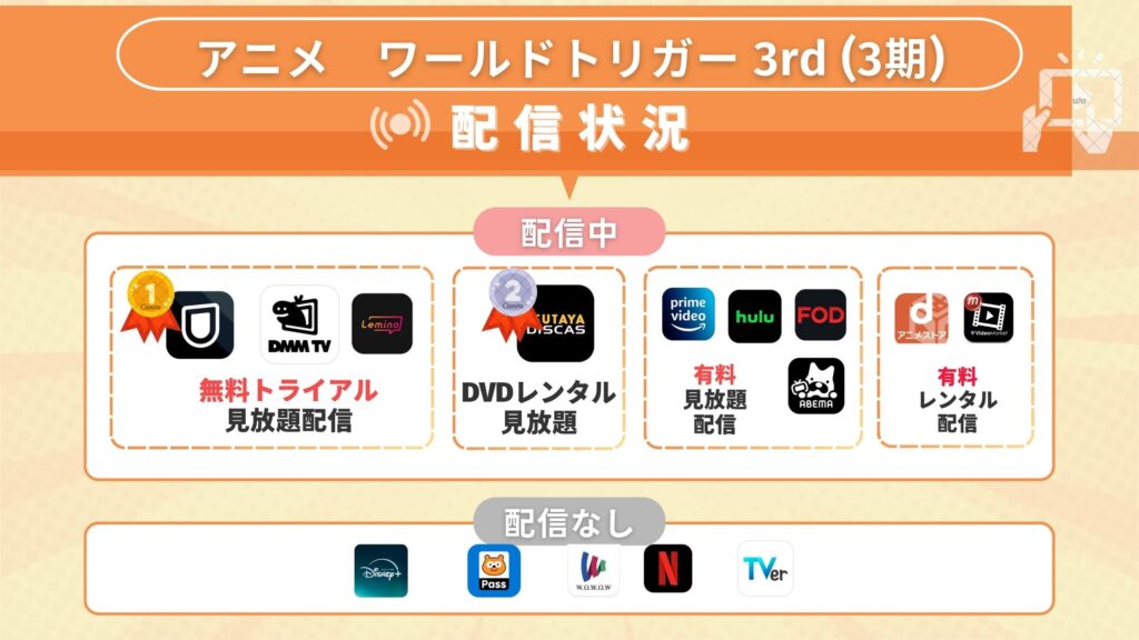アニメ「ワールドトリガー 3rdシーズン(3期)」を全話無料視聴できるサブスク型の配信サイト・アプリは?