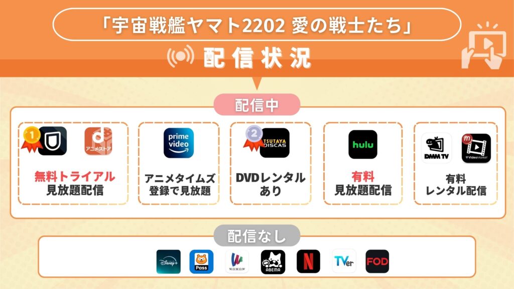 アニメ「宇宙戦艦ヤマト2202 愛の戦士たち」を全話無料視聴できるサブスク型の配信サイト・アプリは？