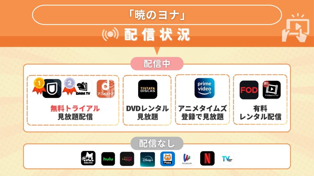 アニメ暁のヨナ配信状況