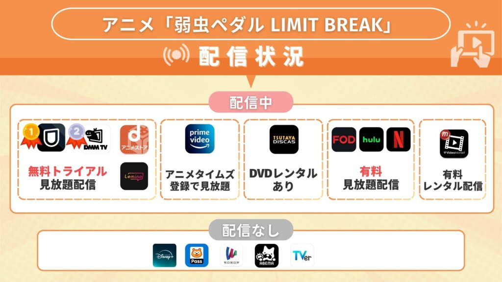 アニメ「弱虫ペダル LIMIT BREAK（5期）」どこで見られる？無料で全話視聴できるサブスク動画配信サイトを調査！