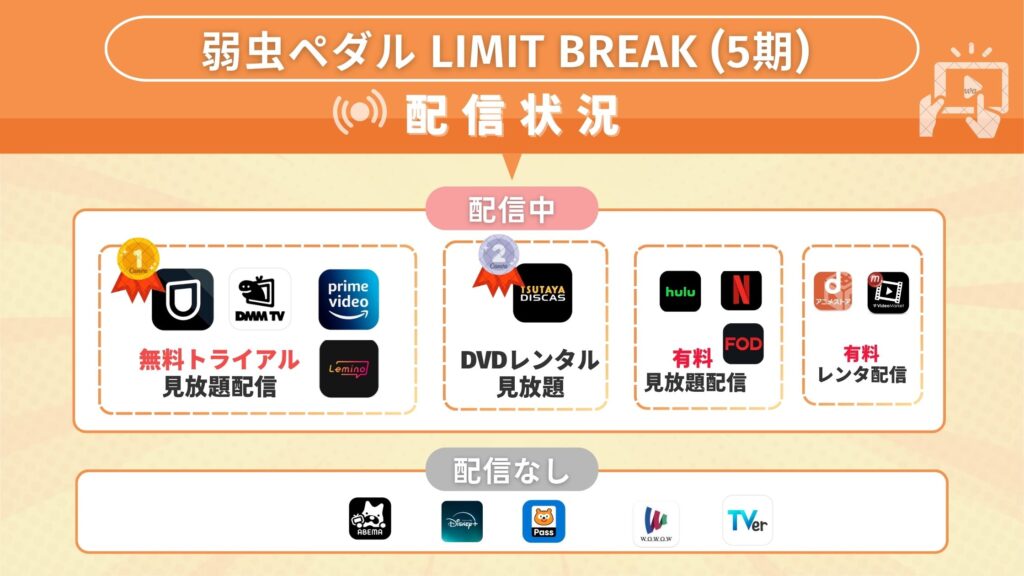 アニメ「弱虫ペダル LIMIT BREAK(5期)」どこで見られる?無料で全話視聴できるサブスク動画配信サイトを調査!