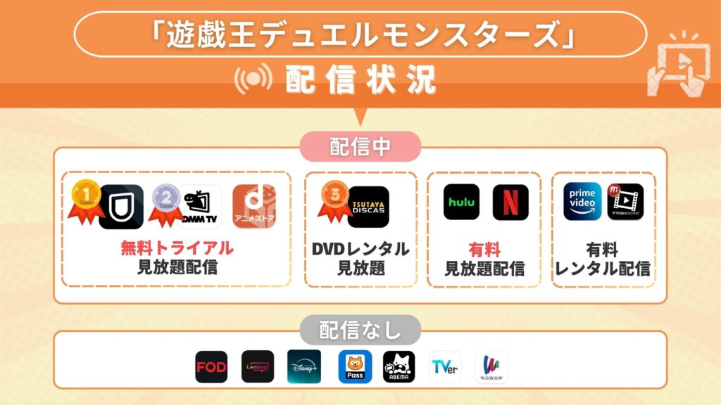 遊戯王デュエルモンスターズ配信状況
