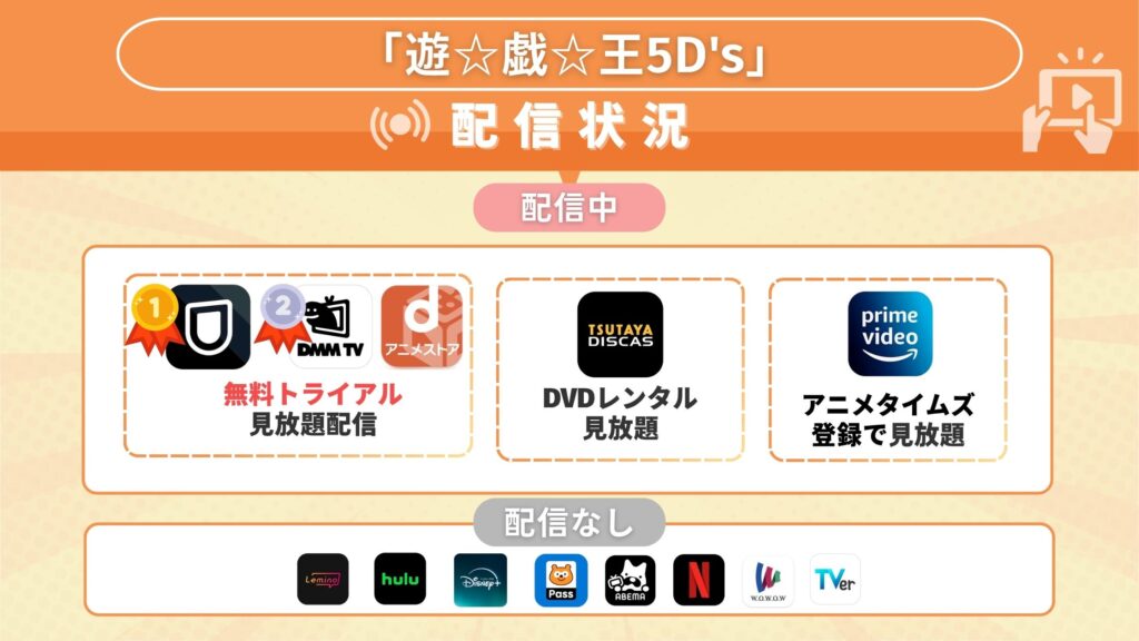 アニメ「遊☆戯☆王5D's」を全話無料視聴できるサブスク型の配信サイト・アプリは?