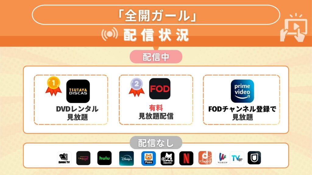 ドラマ「全開ガール」が視聴できるサブスク一覧