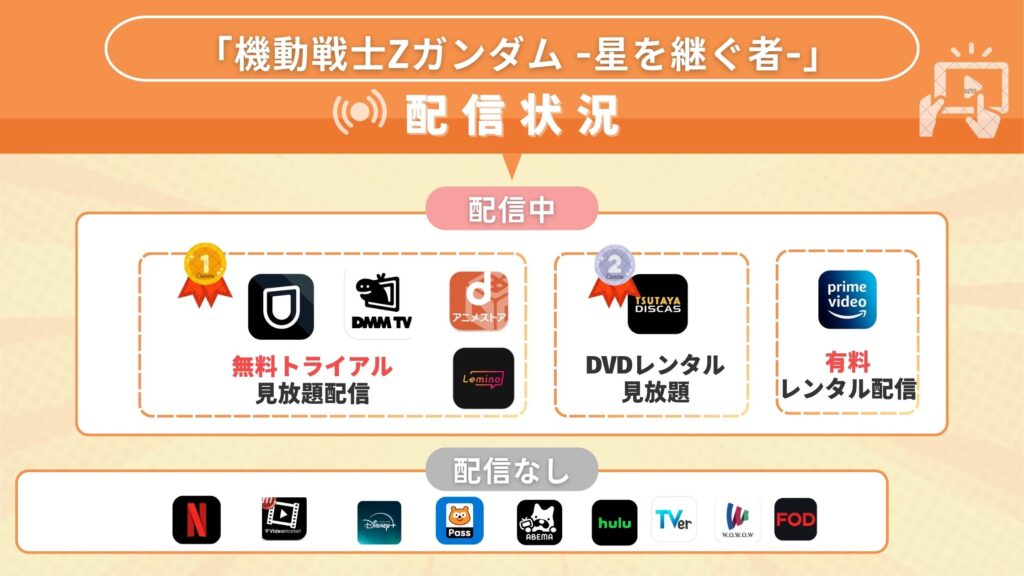 映画「機動戦士Ζガンダム -星を継ぐ者-」を無料でフル視聴できるサブスク動画配信サイトはどこ？