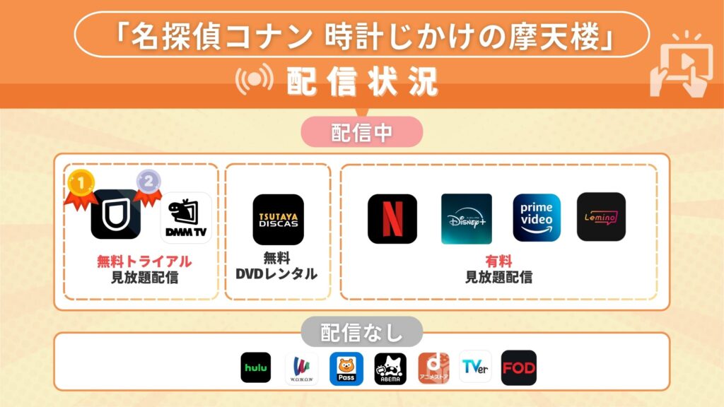 名探偵コナン時計じかけの摩天楼‐配信あり