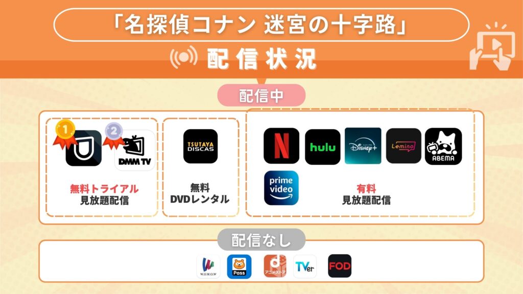 名探偵コナン迷宮の十字路(クロスロード)‐streaming
