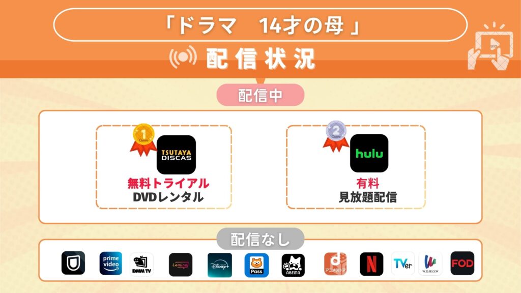ドラマ「14才の母」の動画を視聴できるサブスク一覧!