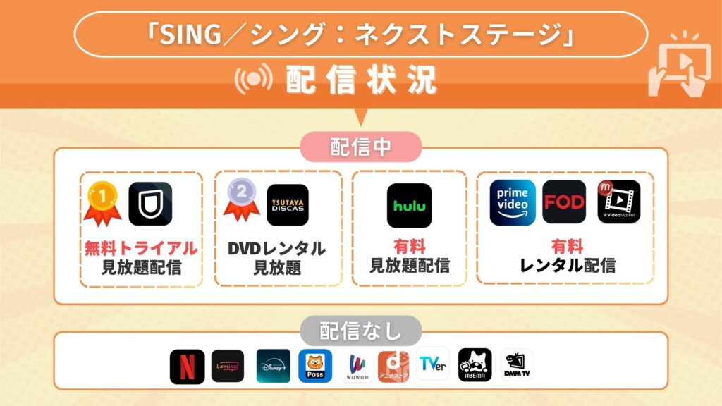 映画SING/シングネクストステージ配信比較