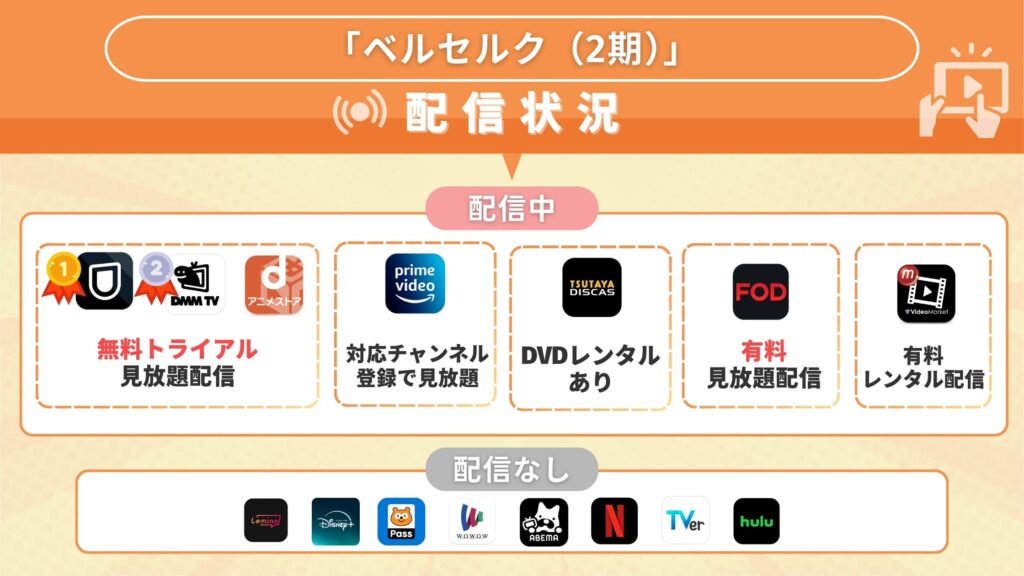 アニメ「ベルセルク（2期）」を全話無料視聴できるサブスク型の配信サイト・アプリは？