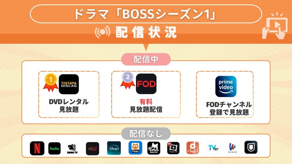 ドラマ「BOSSシーズン1」を視聴できるサブスク一覧!