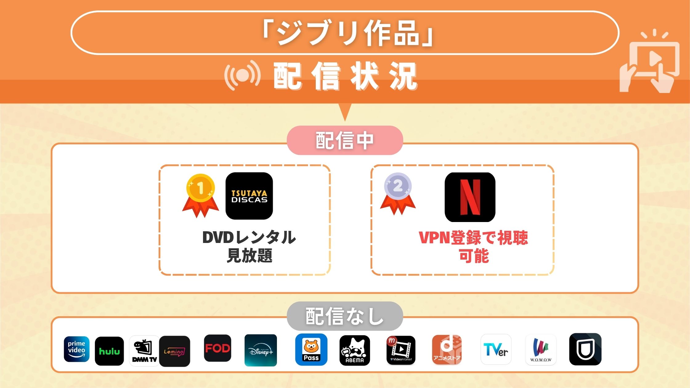 ジブリ作品を無料で視聴できるのはTSUTAYA DISCASのみ