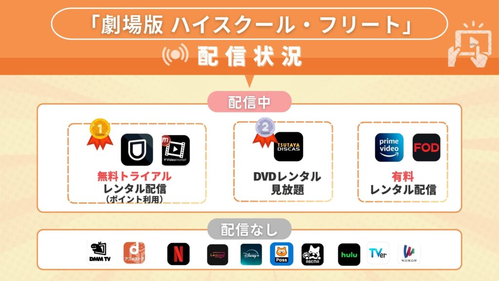 映画「劇場版 ハイスクール・フリート」はどこで見える？サブスク動画配信サイトで無料視聴できる方法も紹介