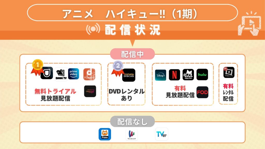 アニメ「ハイキュー!!（1期）」どこで見れる？無料で視聴できるサブスク動画配信サイト・アプリを調査！