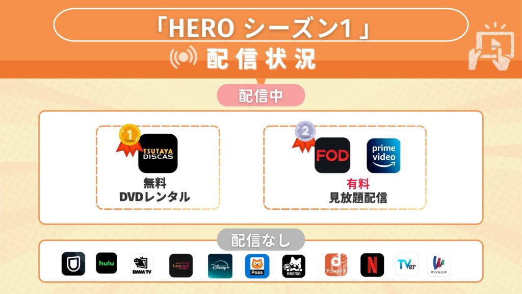ドラマ「HERO シーズン1(2001)」が視聴できるサブスク一覧