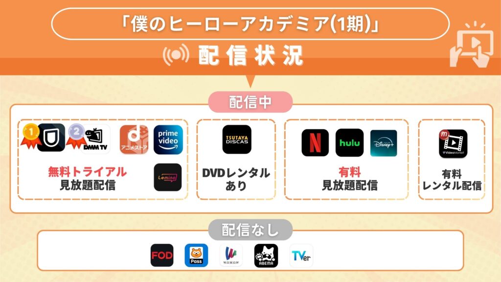 アニメ「僕のヒーローアカデミア（1期）」をイッキ見！無料で全話視聴できるサブスク動画配信サイトを紹介！