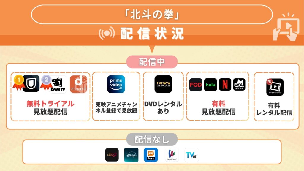アニメ「北斗の拳」を全話無料視聴できるサブスク型の配信サイト・アプリは?