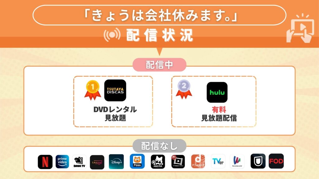 ドラマ きょうは会社休みます。 配信比較
