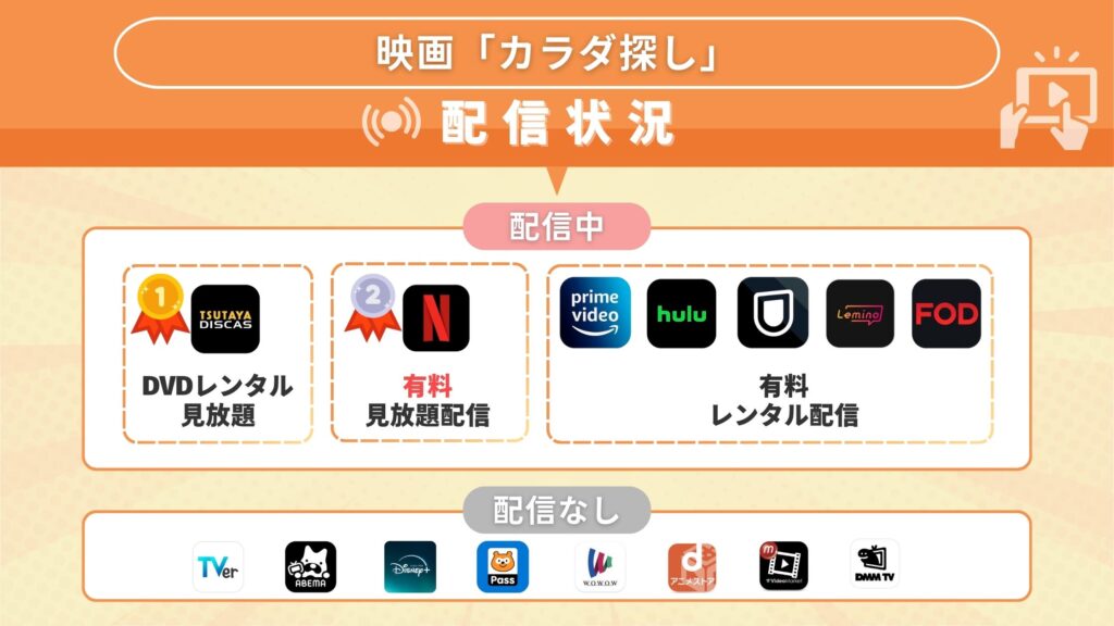 映画「カラダ探し」どこで見れる?動画を無料でフル視聴できるサブスク動画配信サイトを調査!