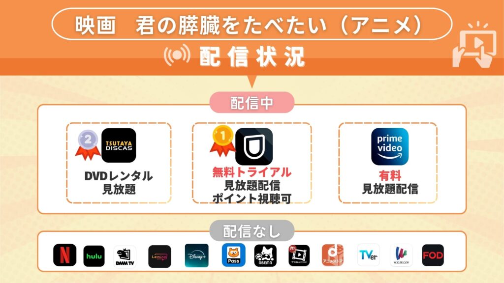 君の膵臓をたべたい‐アニメ映画‐配信比較