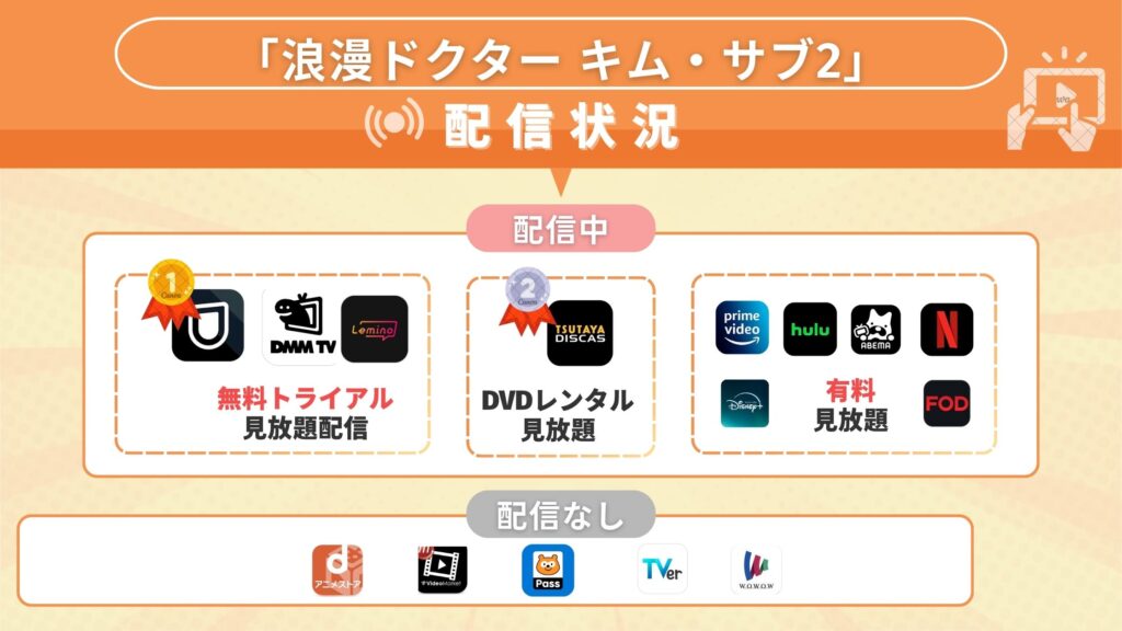 韓国ドラマ「浪漫ドクター キム・サブ2」が視聴できる動画配信サイトを調査!