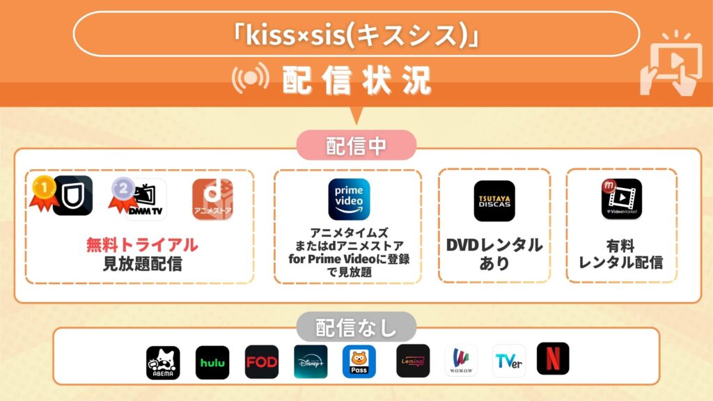 アニメ「kiss×sis(キスシス)」の動画を視聴できる配信サイト一覧
