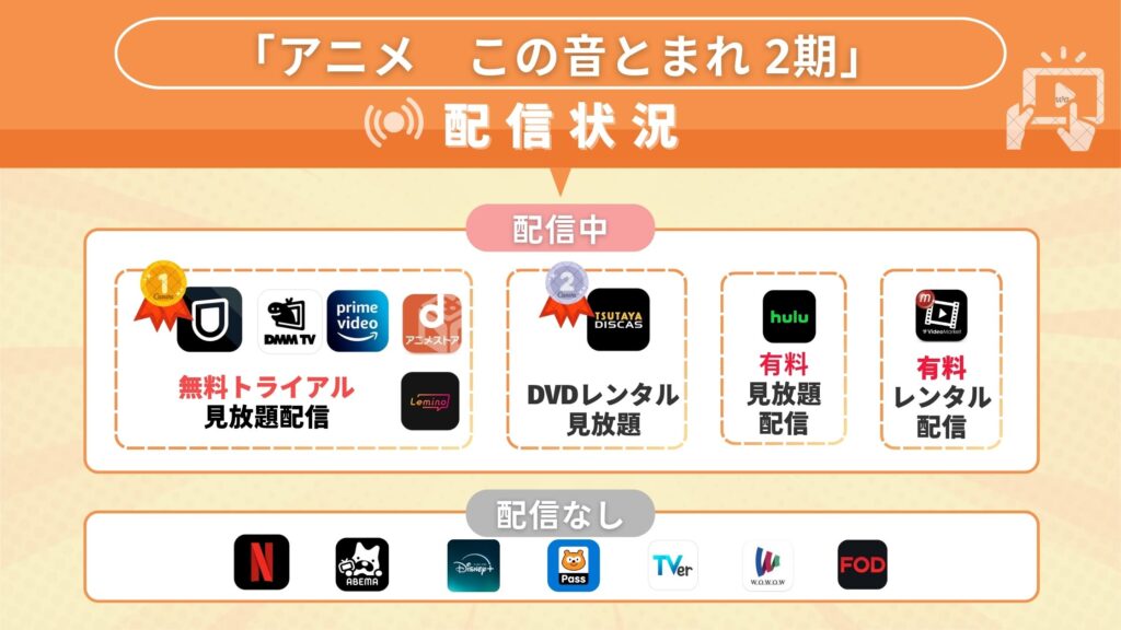 アニメ「この音とまれ!(2期)」を見るなら何?無料で全話視聴できるサブスク動画配信サイトを調査!