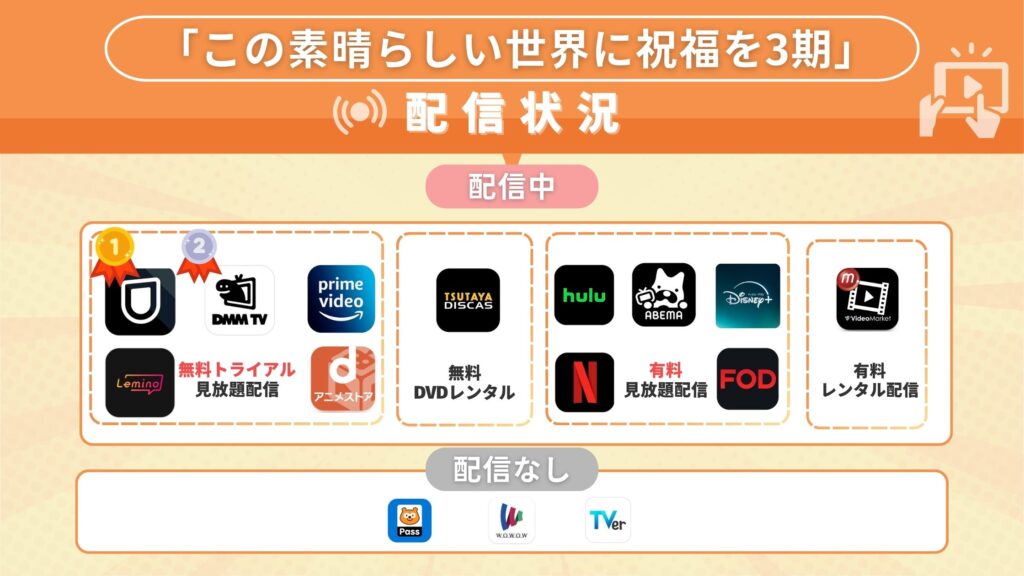 アニメ「この素晴らしい世界に祝福を3期」はどこで見れる?無料動画ある?無料で視聴できるサブスク動画配信サイトを調査