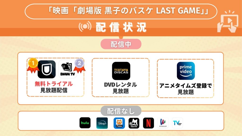 映画「劇場版 黒子のバスケ LAST GAME」の動画をフル無料視聴できるサブスク型の配信サイト・アプリは?