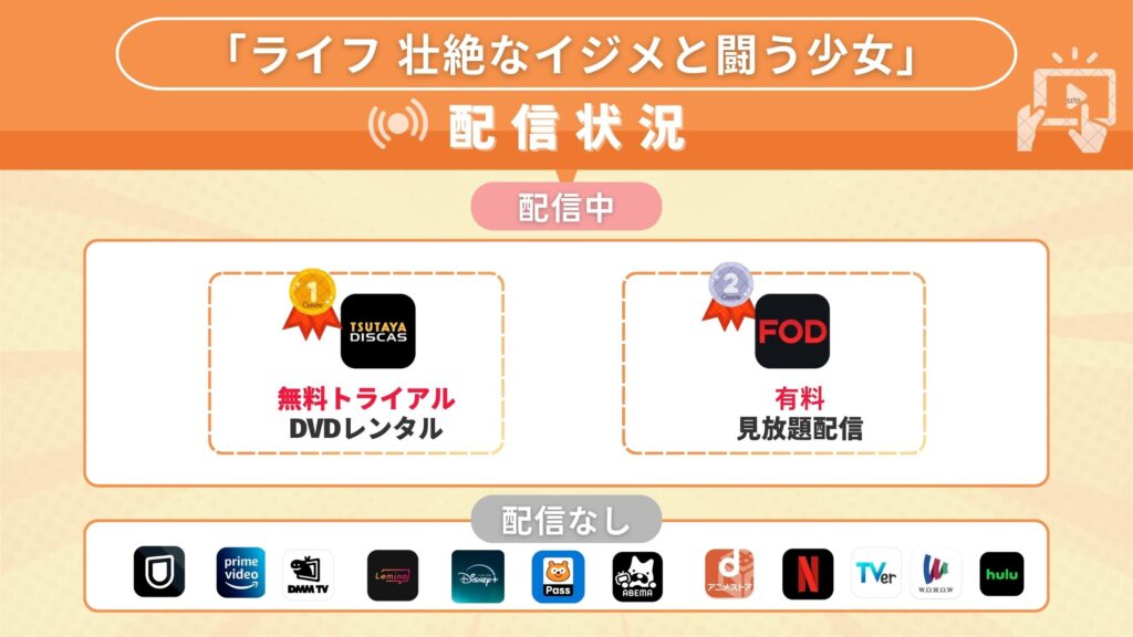 ドラマ「ライフ 壮絶なイジメと闘う少女の物語」が無料視聴できるサブスクはどこ?