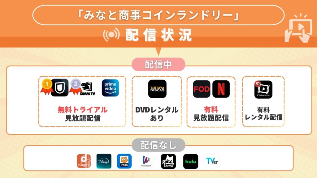 ドラマみなと商事コインランドリー配信比較
