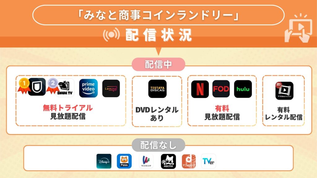 ドラマみなと商事コインランドリー配信比較