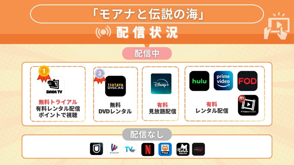 映画 モアナと伝説の海の動画を無料で見れるサブスク一覧