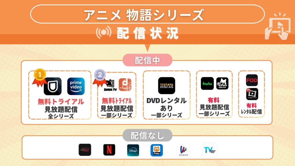 アニメ「物語シリーズ」を全話無料視聴できるサブスク型の配信サイト・アプリは?