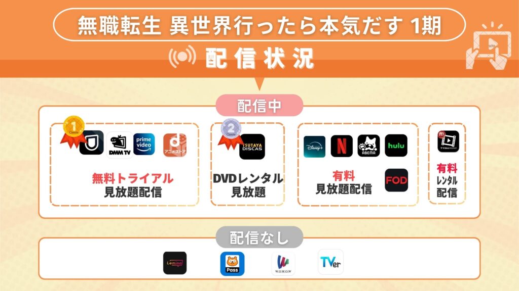 アニメ「無職転生(1期)」を全話無料視聴できるサブスク型の配信サイト・アプリは?