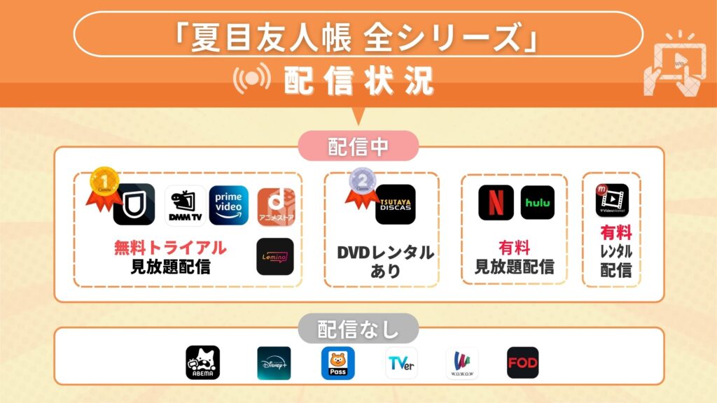 アニメ「夏目友人帳」全シリーズを無料で見れるのはどこ?アマゾンプライムなどのサブスク動画配信サイトを調査!