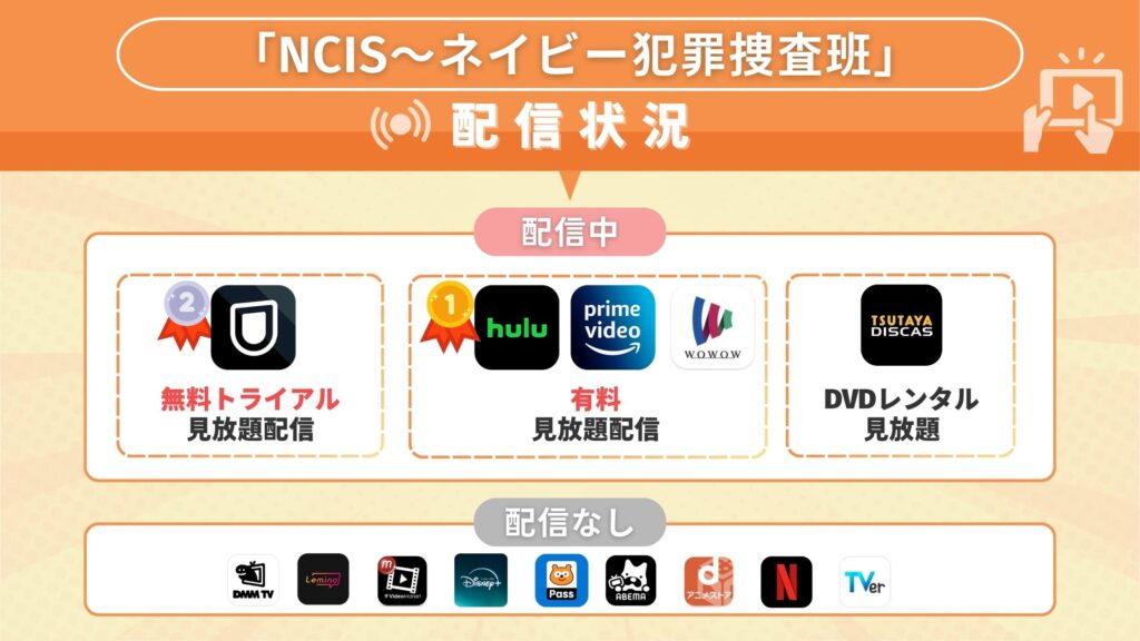 NCIS配信状況