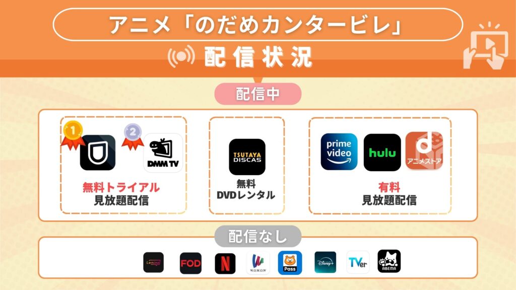 のだめカンタービレ‐配信比較‐streaming